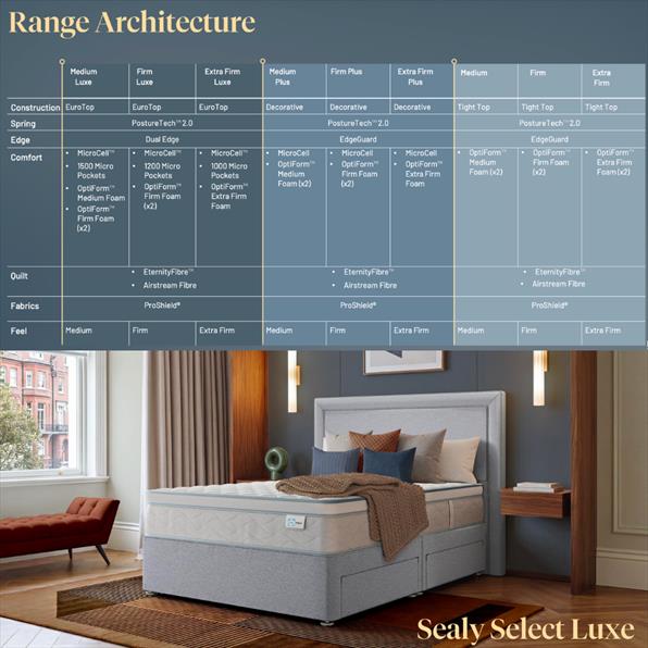 Sealy Select Architecture